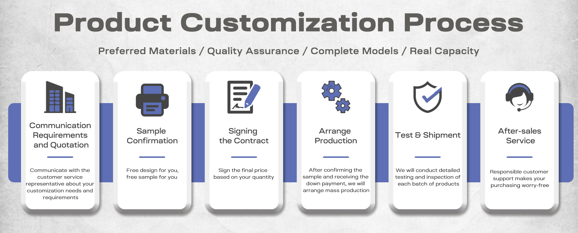 customization process